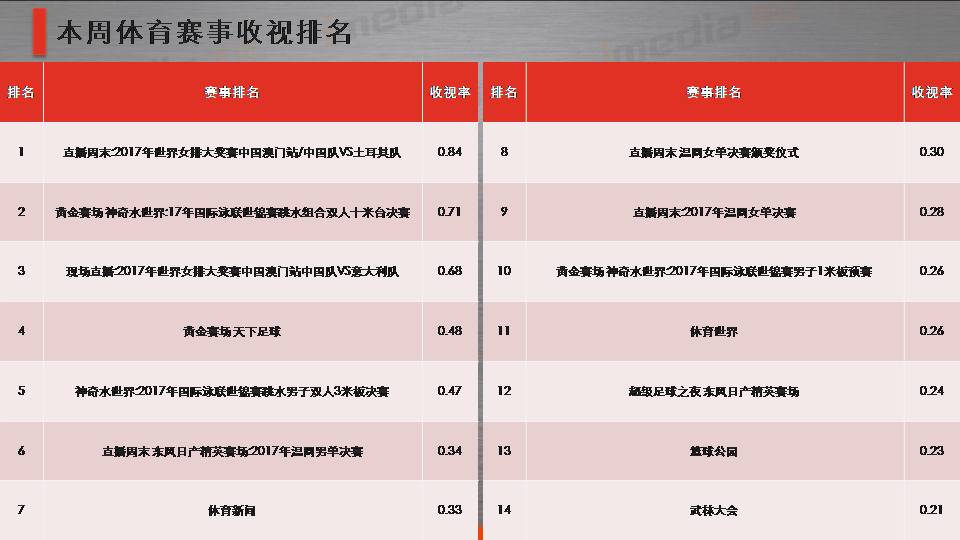 文化星河 第338页