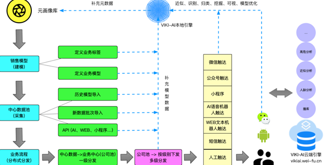 文化星河 第336页