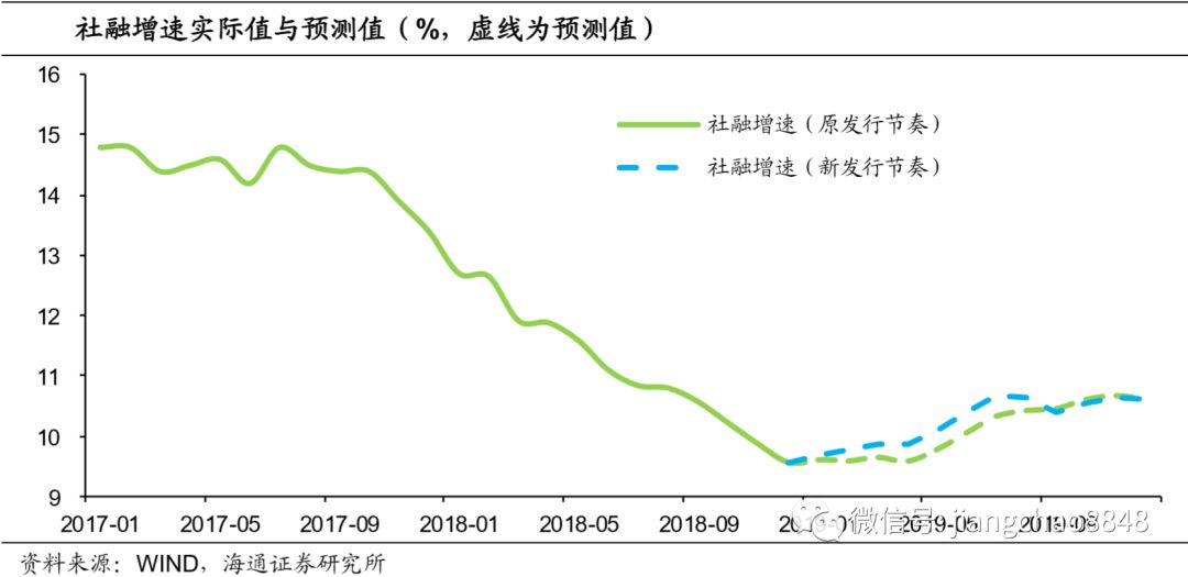贵州成功发行7年期地方债，推动地方经济发展的新引擎