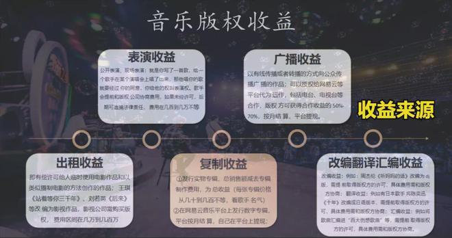 尊重音乐版权，支付授权费用——推动文化产业健康发展之路