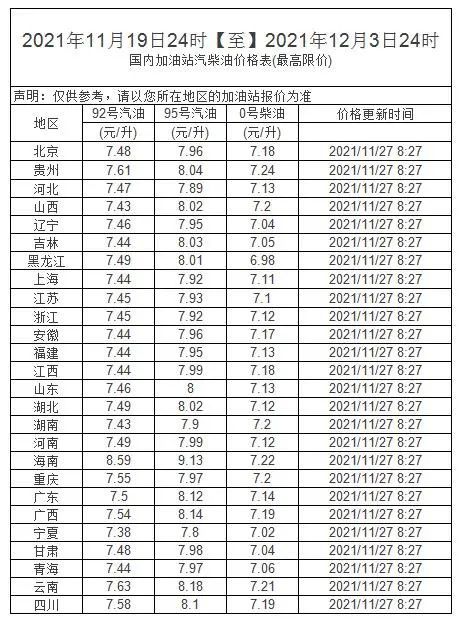 全国油价调整公告，新篇章开启（日期，11月28日）