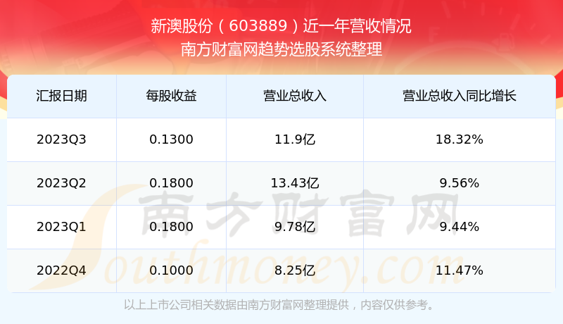 2024新澳开奖记录,路径规划稳步推进_明智版73.04.18