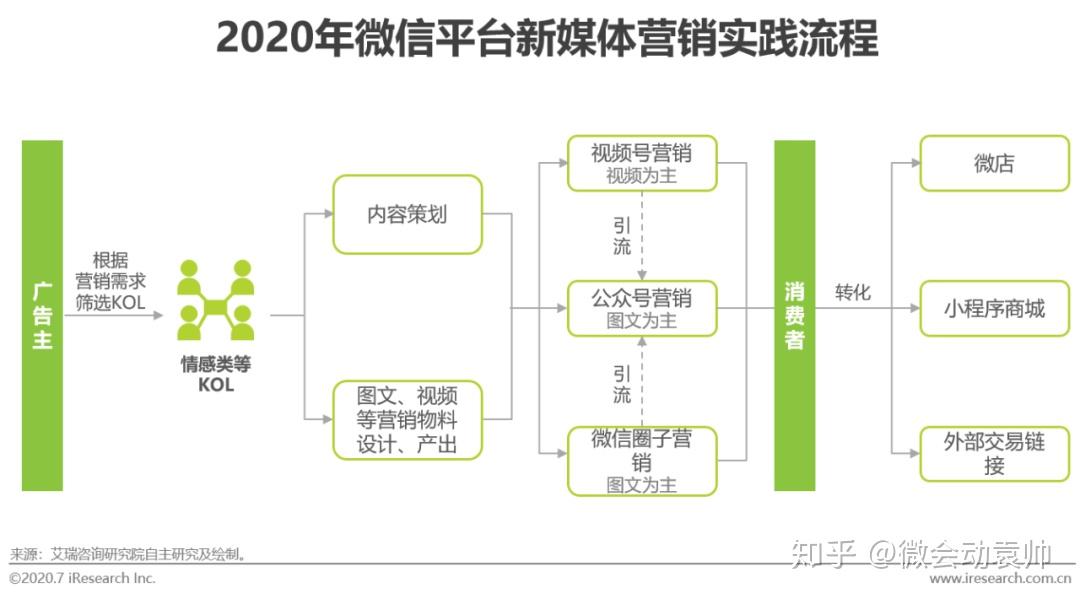 新媒体娱乐优化观众体验设计策略探讨