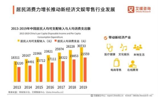新媒体娱乐，促进观众行为数据分析应用之道