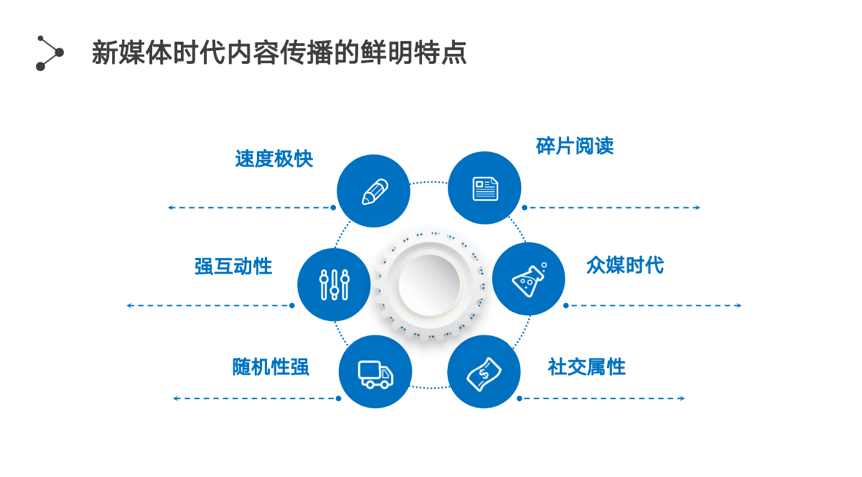 新媒体娱乐，智能化流程构建观众内容体验新纪元