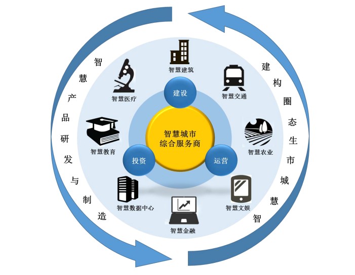 智慧城市引领文化娱乐服务精准创新