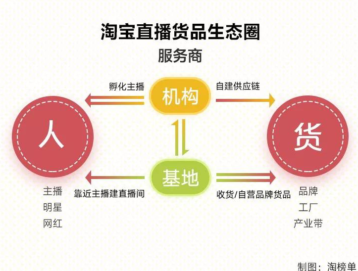社交媒体直播带货在电商领域的增长潜力探讨
