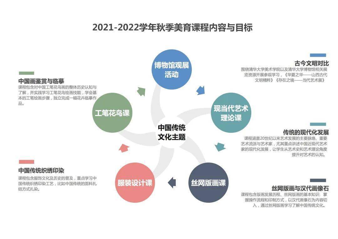 国际化课程与本土文化的平衡，探索教育新领域之路
