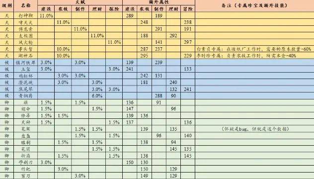 耀世天下 第8页