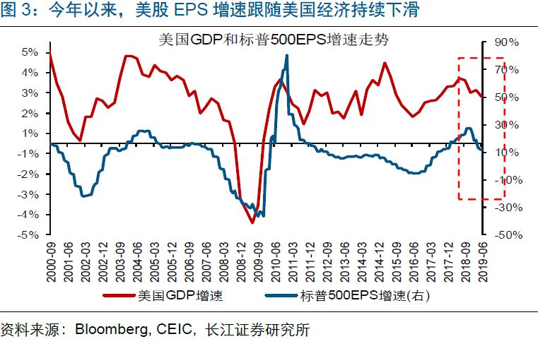 美联储降息的不确定性，市场波动与前景展望