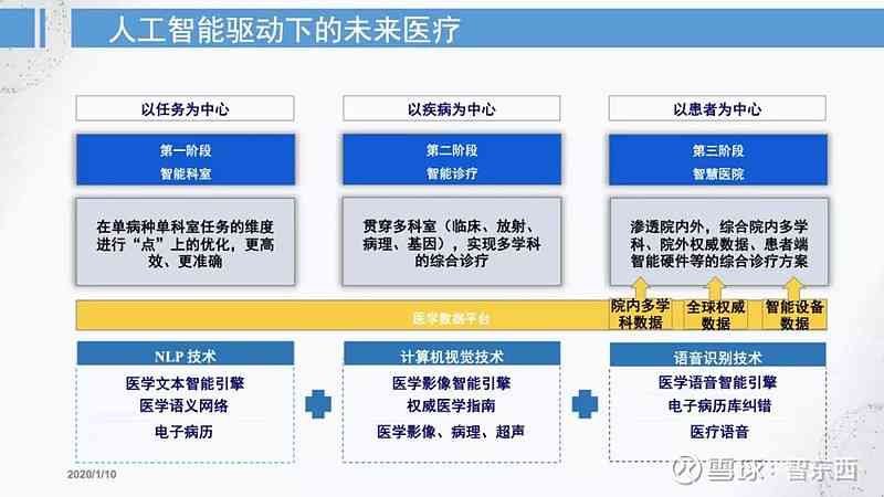 医疗设备智能化，提升临床诊断水平的路径探讨