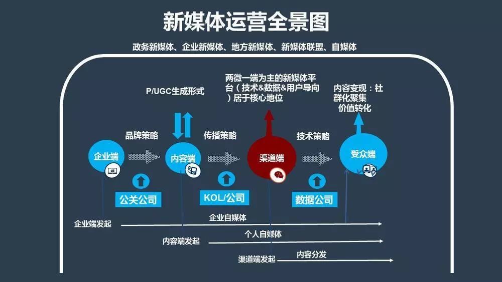 耀世天下 第4页