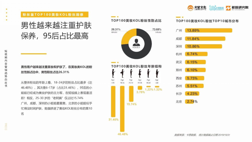 短视频平台成为新一代文化传播的重要推手