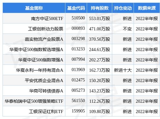 ETF市场主力崛起，招商证券观点解析