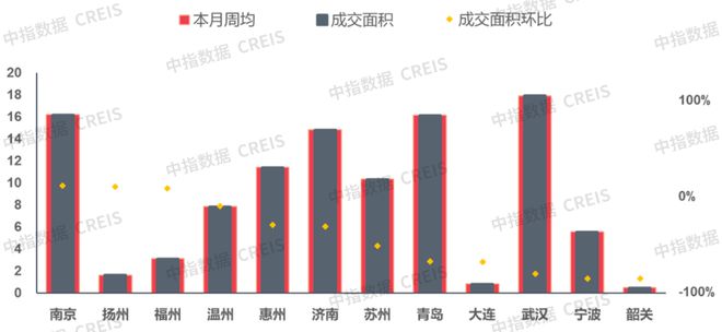 上周楼市同比涨幅显著，市场走势深度分析与未来趋势预测