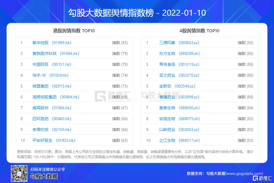 高盛预计美联储将停止缩表