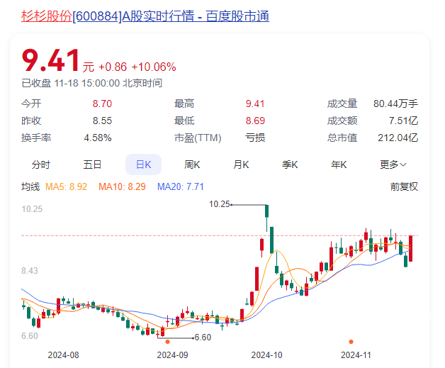 灵感之源 第400页