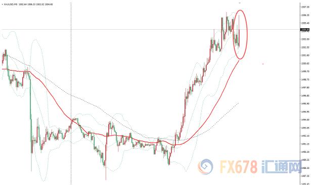 金价大幅攀升，揭秘背后的动因及未来走势展望