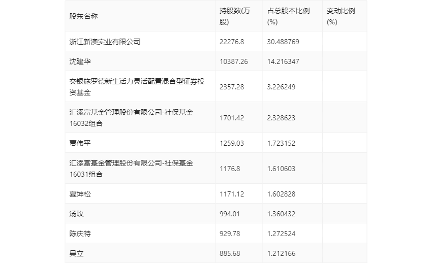 新澳2024今晚开奖结果,实地验证策略数据_W32.28