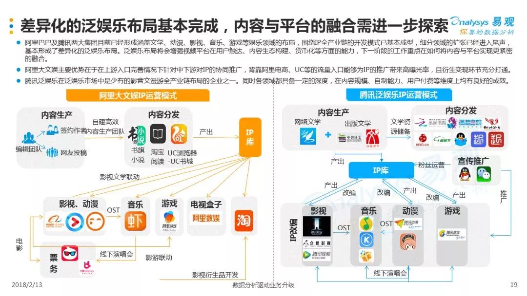 娱乐科技实现跨平台同步个性化体验