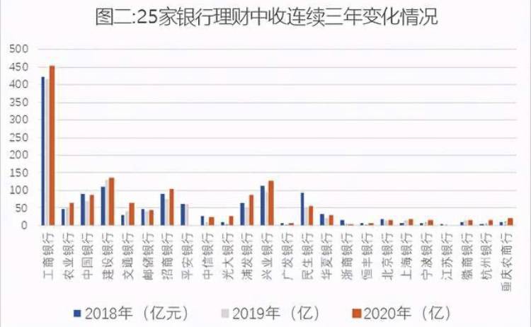 黄金投资新时代的来临，理财公司积极布局黄金类产品