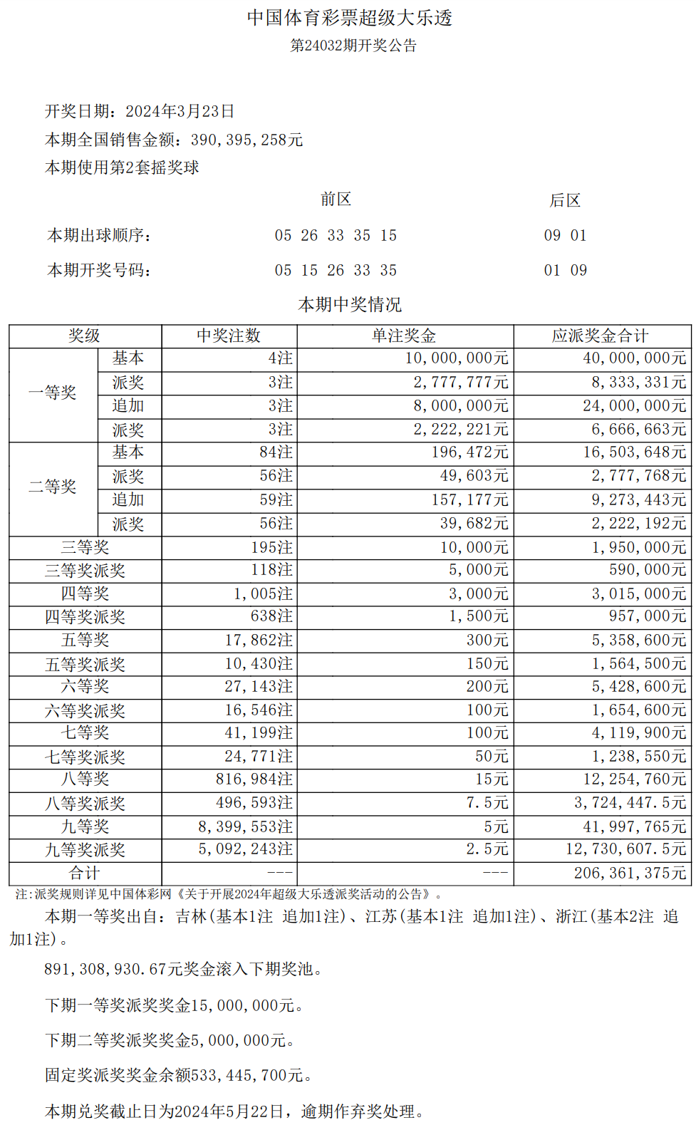 白小姐一肖中期期开奖结果查询,深度解析数据应用_XR83.630