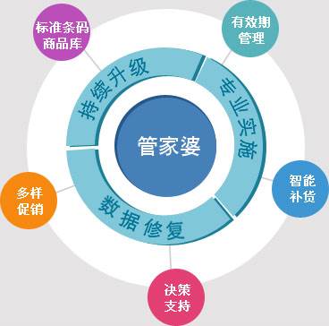 7777788888精准管家婆,经典案例解释定义_6DM18.79
