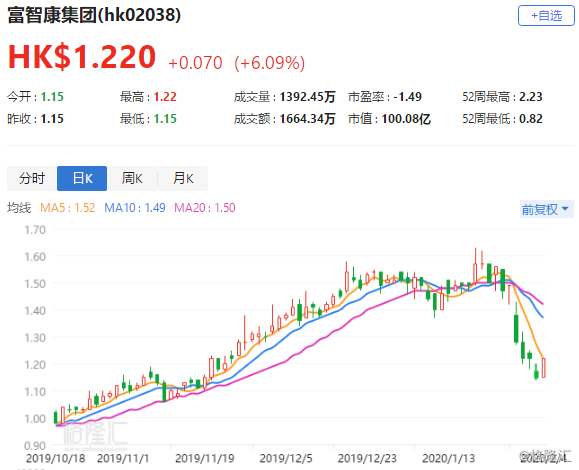 港股零售数智化巨头来袭，重塑行业格局与未来展望