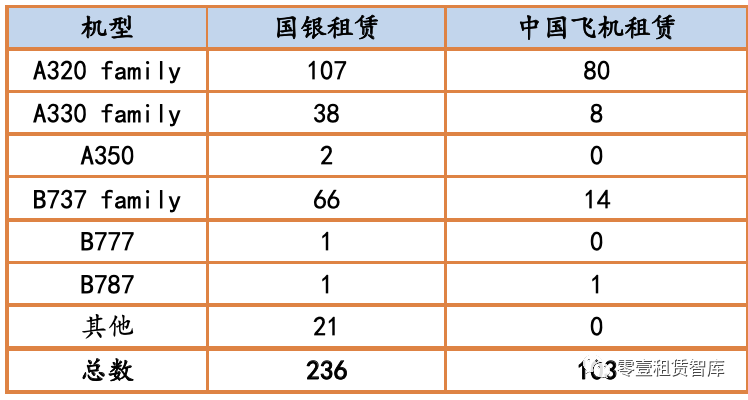 中国飞机租赁计划重塑行业格局，出售六架飞机引发市场热议