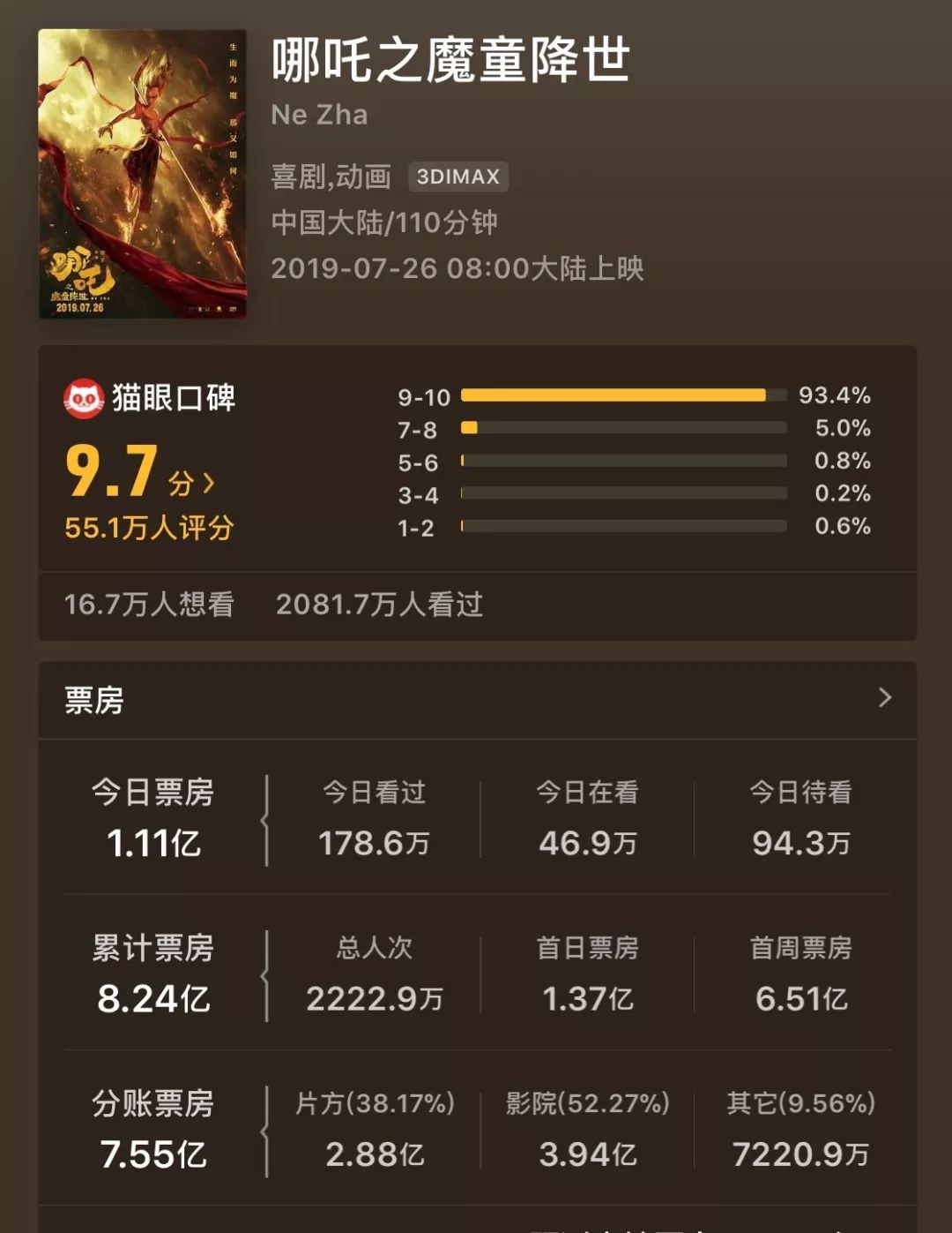 中国动画产业崛起，票房破纪录与未来展望