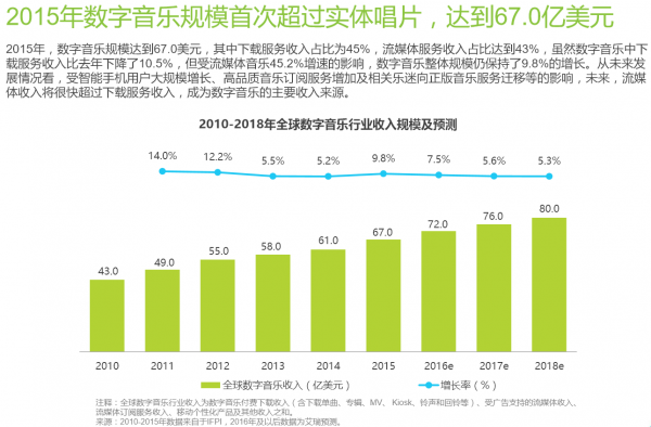 数字科技助力娱乐产业降低成本，揭秘数字技术在娱乐内容生产中的应用与优势