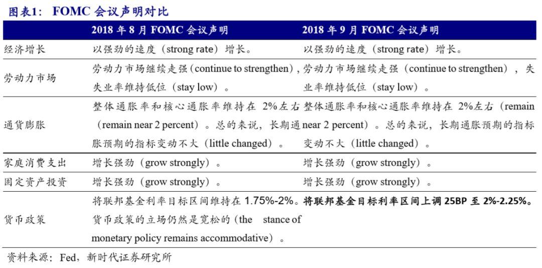 美联储上调今年通胀预测，影响分析及其前景展望