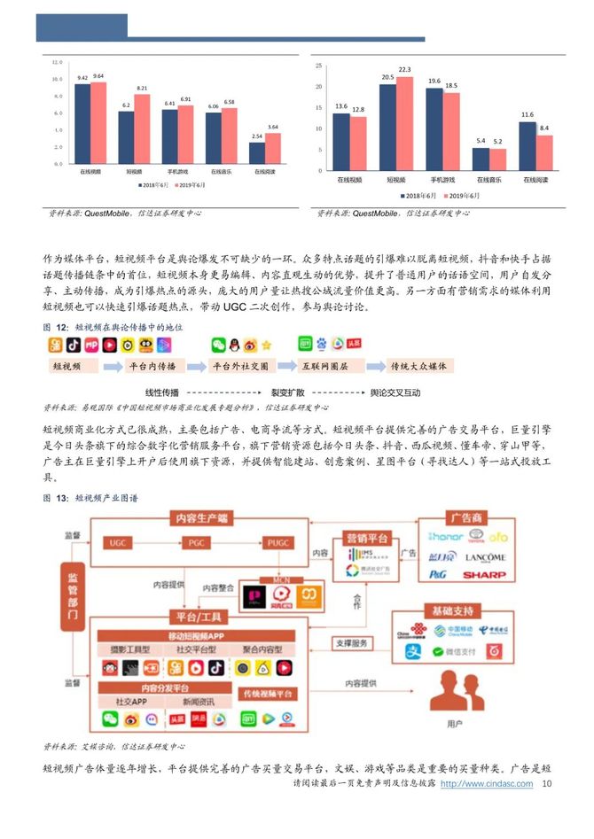数字化重塑娱乐产业价值链