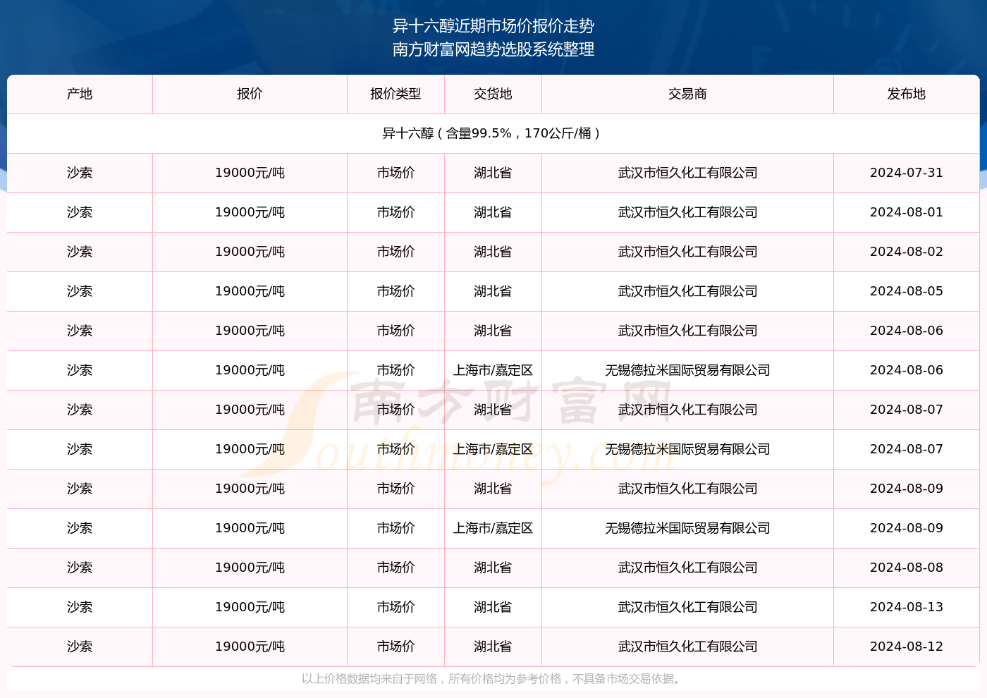 新澳2024年精准资料32期,智能方案路径优化_名流版55.82.79