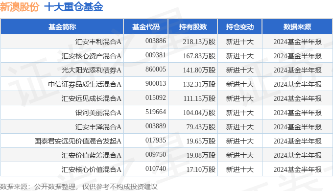 2024年新澳开奖结果,一体式数据分析体系_打造未来88.35.49