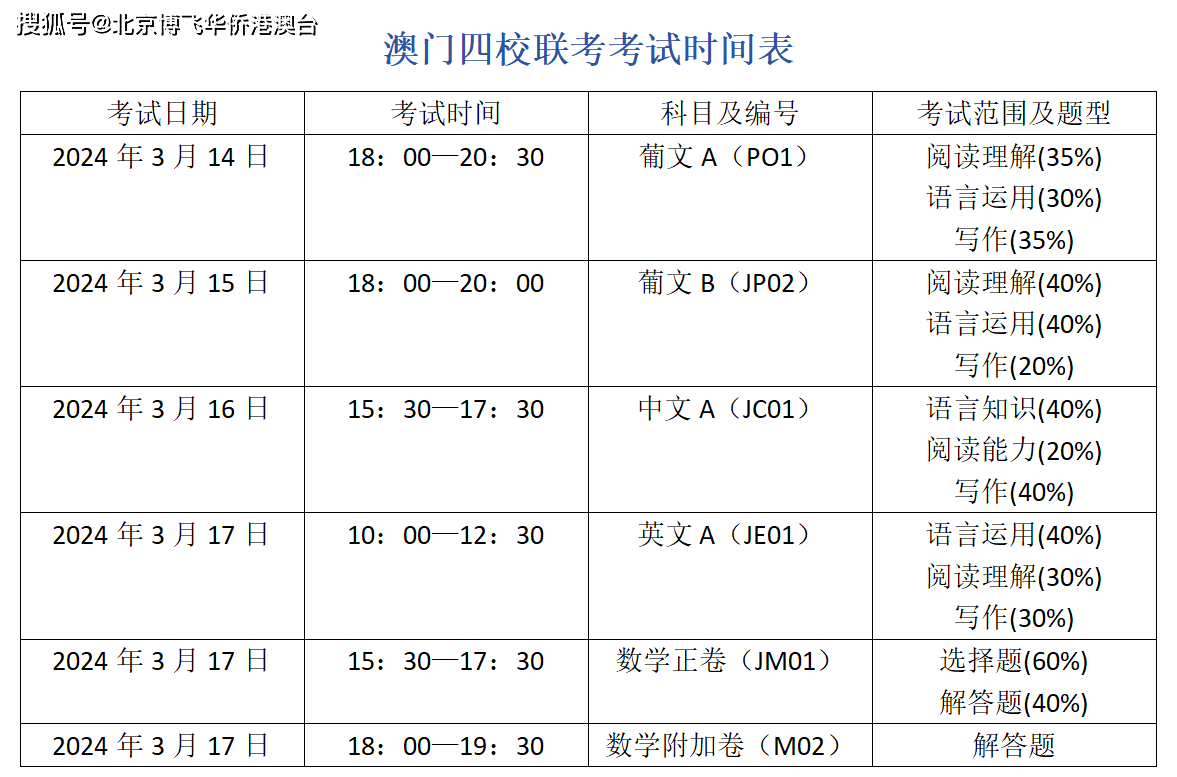 澳门2024年天天彩资料大全,持续优化科学掌控_新程版73.38.70