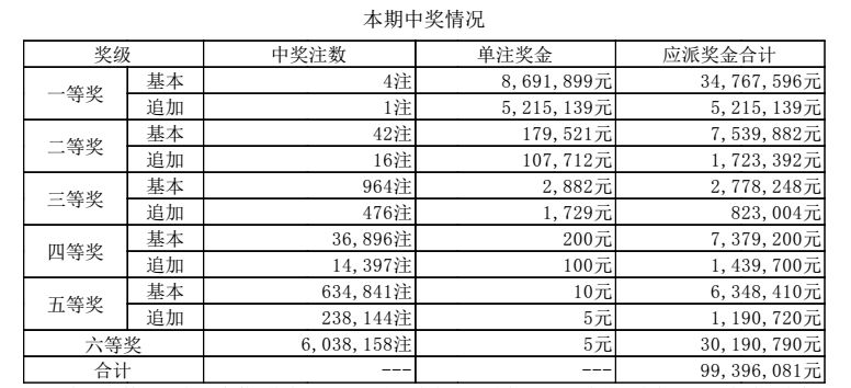 新澳门六开奖结果记录,全面推动产业技术创新_智链版49.62.76
