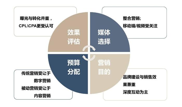 个性化推荐引擎与文化娱乐消费优化策略探讨