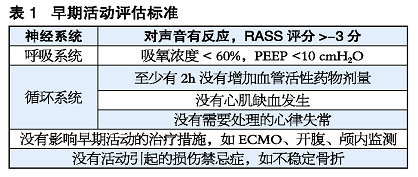 慢性痛症患者康复训练AI辅助方案研究