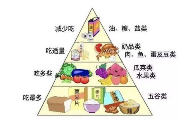 如何在日常生活中实现健康饮食与工作效率的平衡之道