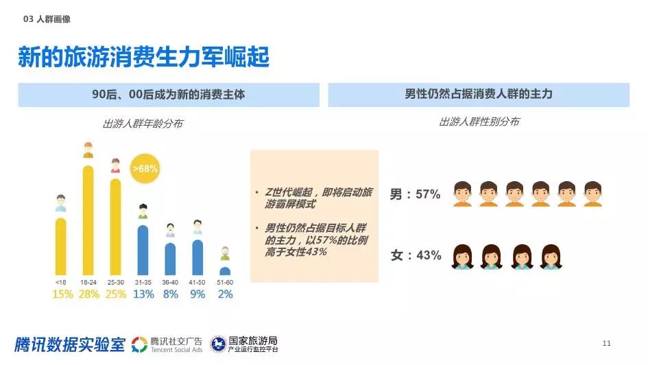 文娱消费偏好与用户数据引领内容创作风向标