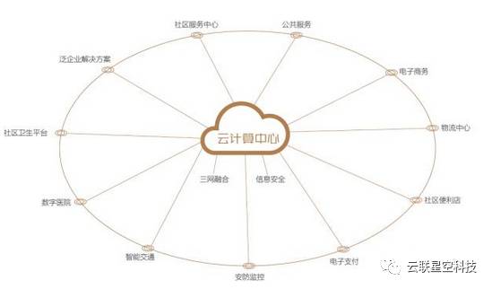 智慧健康社区，全面提升居民幸福感的实践之道