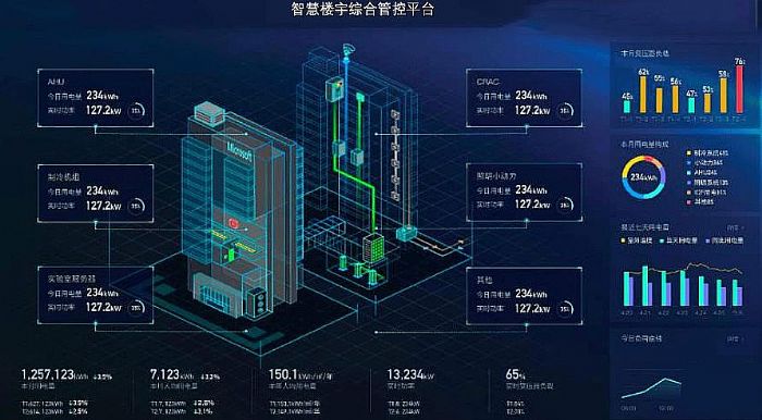 数字孪生技术在智慧城市建设的未来展望