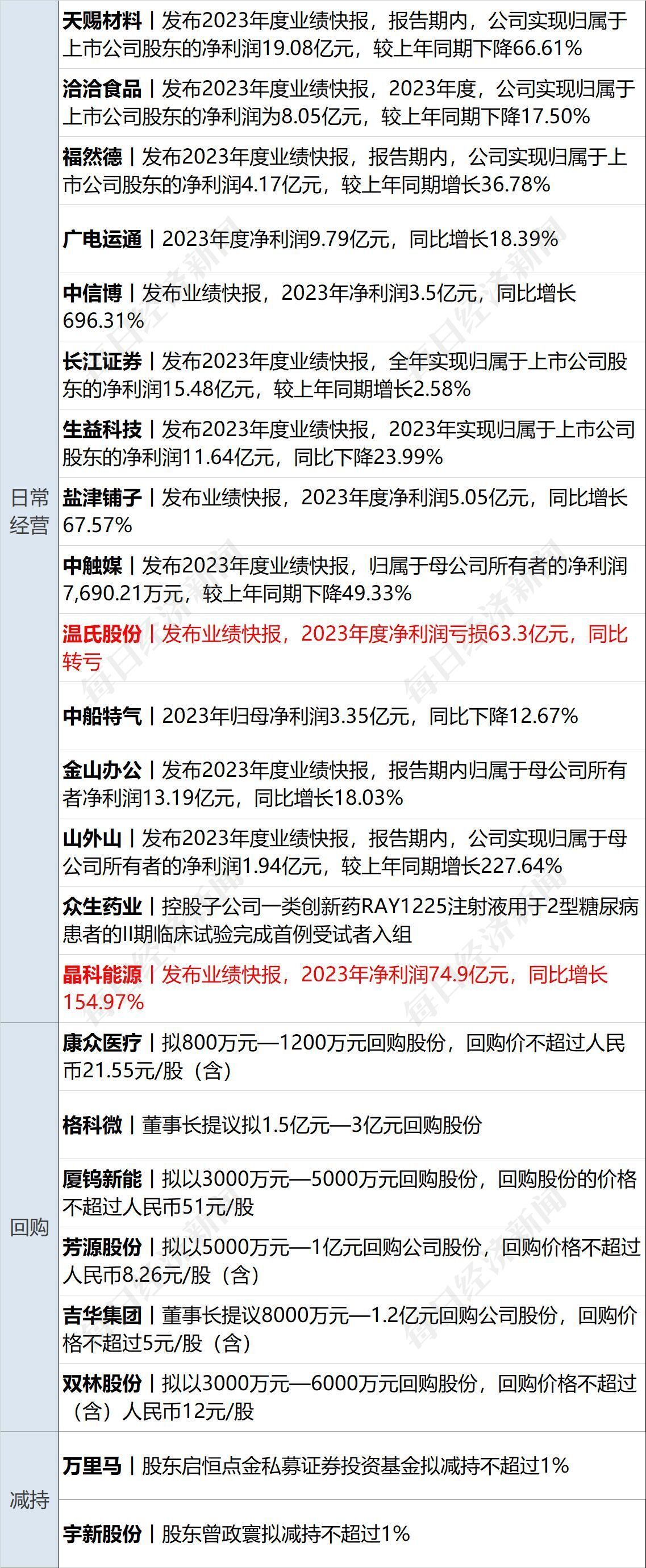 2024澳门六开彩开奖结果查询表,调整细节执行方案_战略版29.410