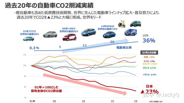 日本汽车工会涨薪目标引发关注，行业发展的必然选择还是利益博弈的诉求？