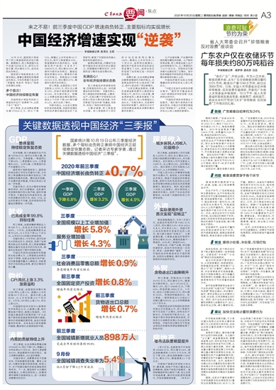 从菜篮子看中国经济纵深发展之路