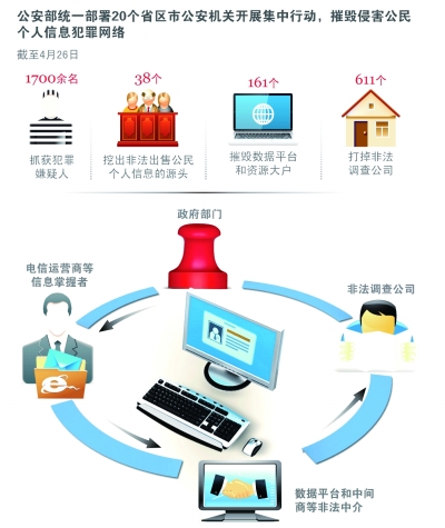 政府信息公开中的隐私保护问题，挑战与解决策略