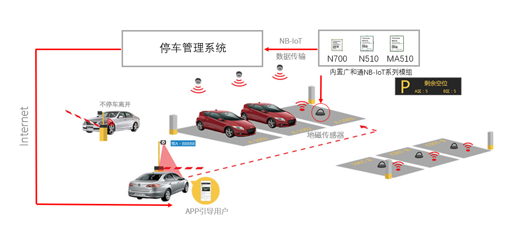 城市智能停车系统责任界定问题的策略探讨