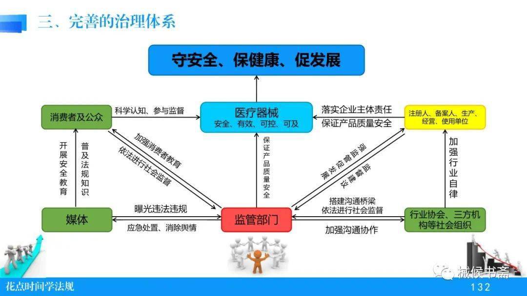 医疗器械安全责任的全链条治理路径探究