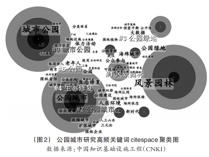 城市绿地建设中公众监督方式的探究与实践
